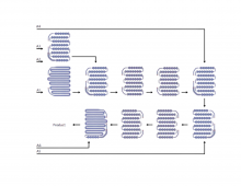 Quy trình lò phản ứng